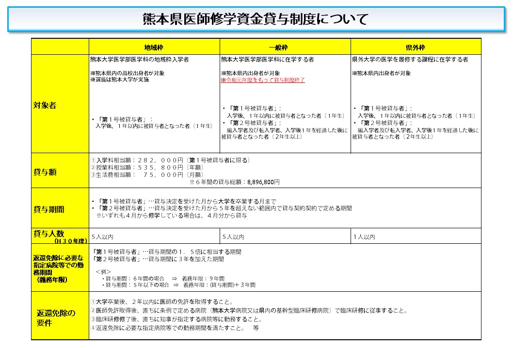 医師修学資金についてR1 (2).JPG